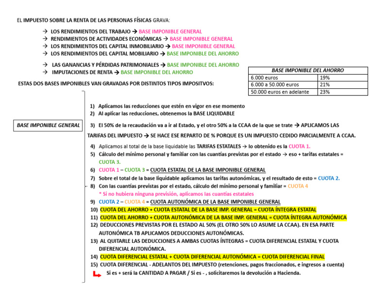 Esquema Irpf Base Dual | PDF | Impuestos | Impuesto sobre la renta