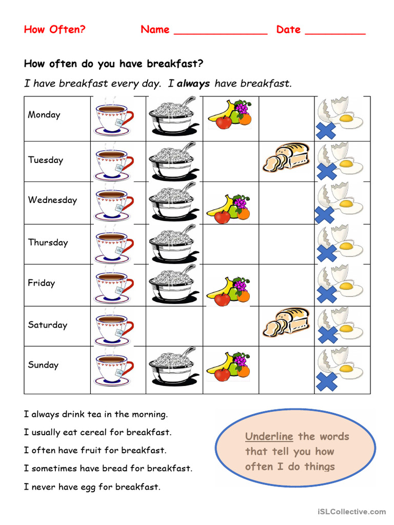 Daily Food Habits Tracker Template | PDF
