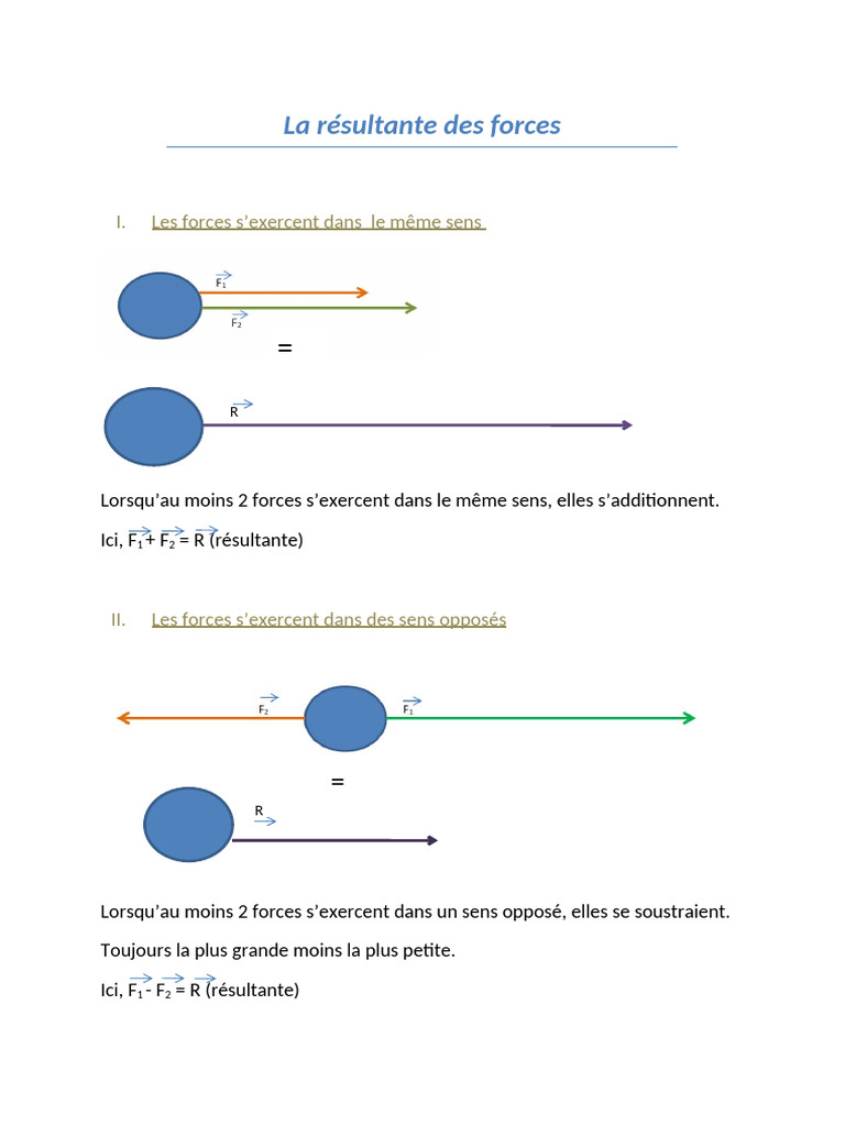 R sultante Des Forces Calculs Essentiels PDF
