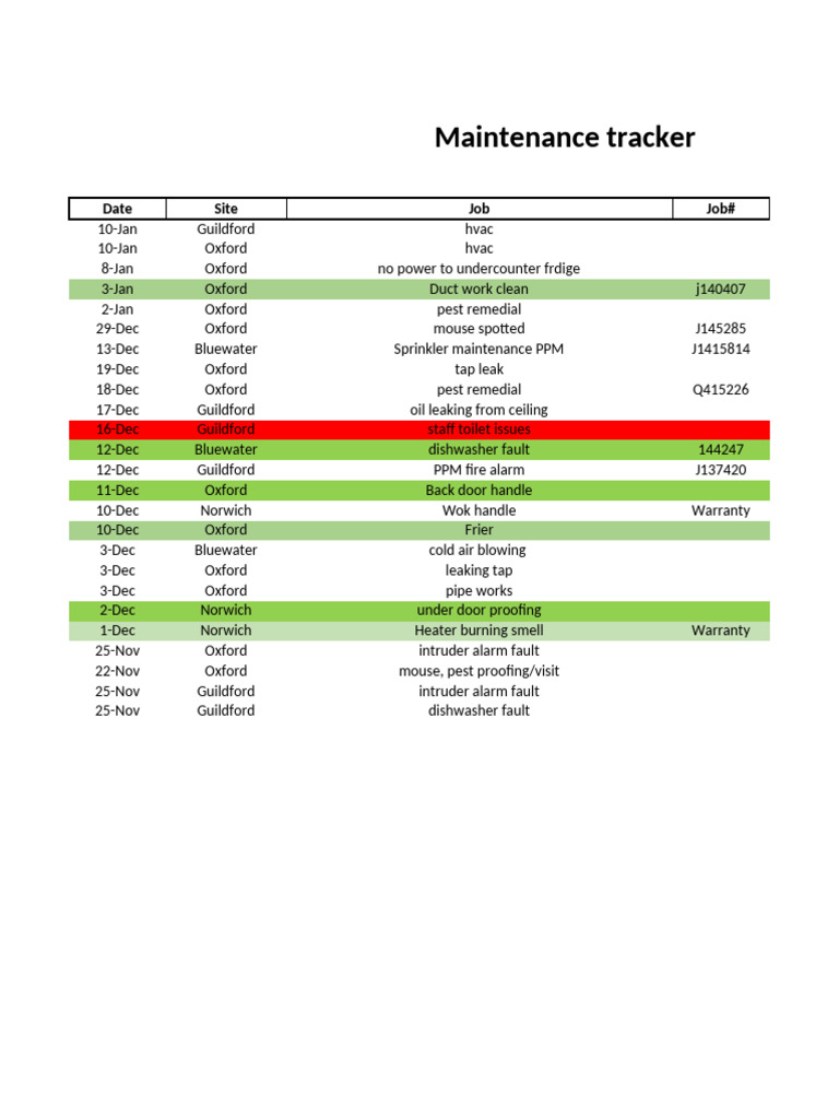 Intruder Alarm Maintenance Log | PDF