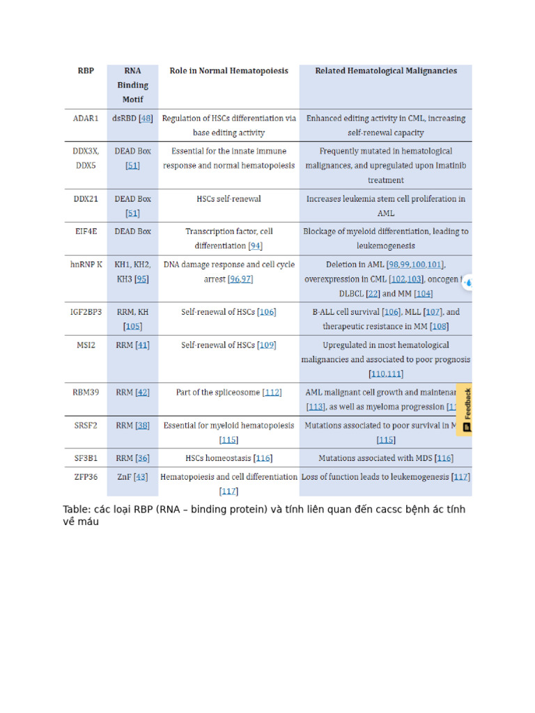 RNA - Protein Binding and Further | PDF