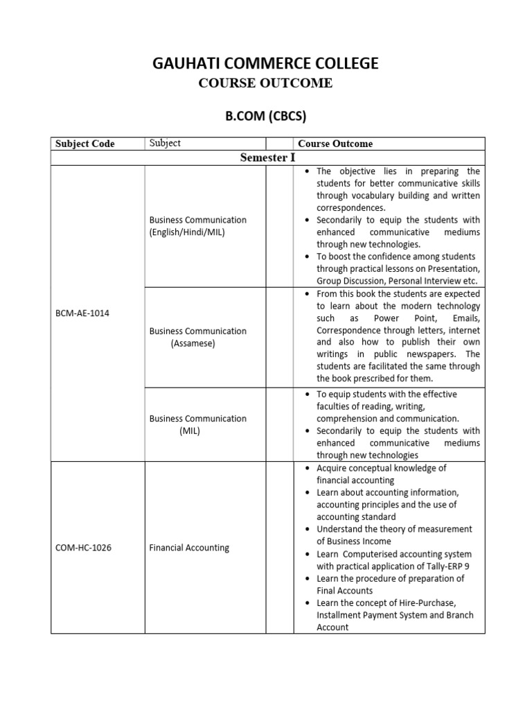 Course Outcome B.com CBCS | PDF | Accounting | Knowledge