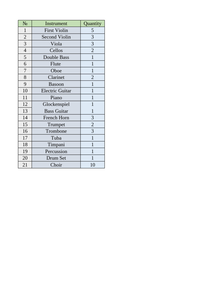 Orchestra Instrument Inventory List | PDF