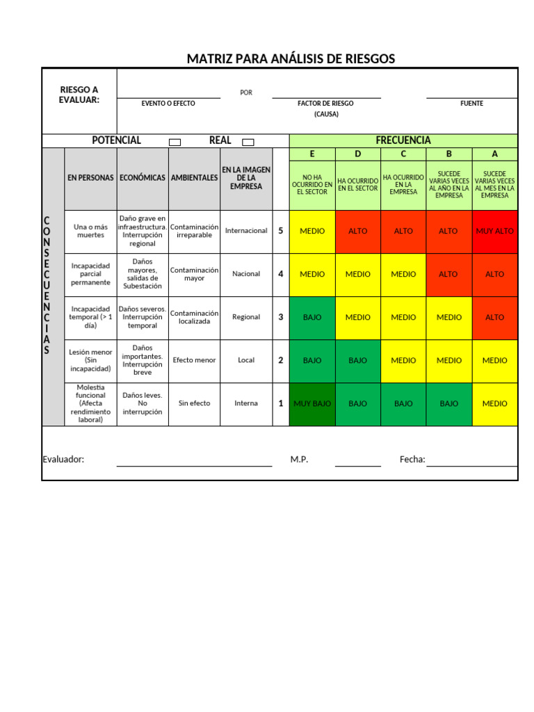 Matriz de Análisis de Riesgos Eléctricos | PDF | Paro cardíaco | Relámpago