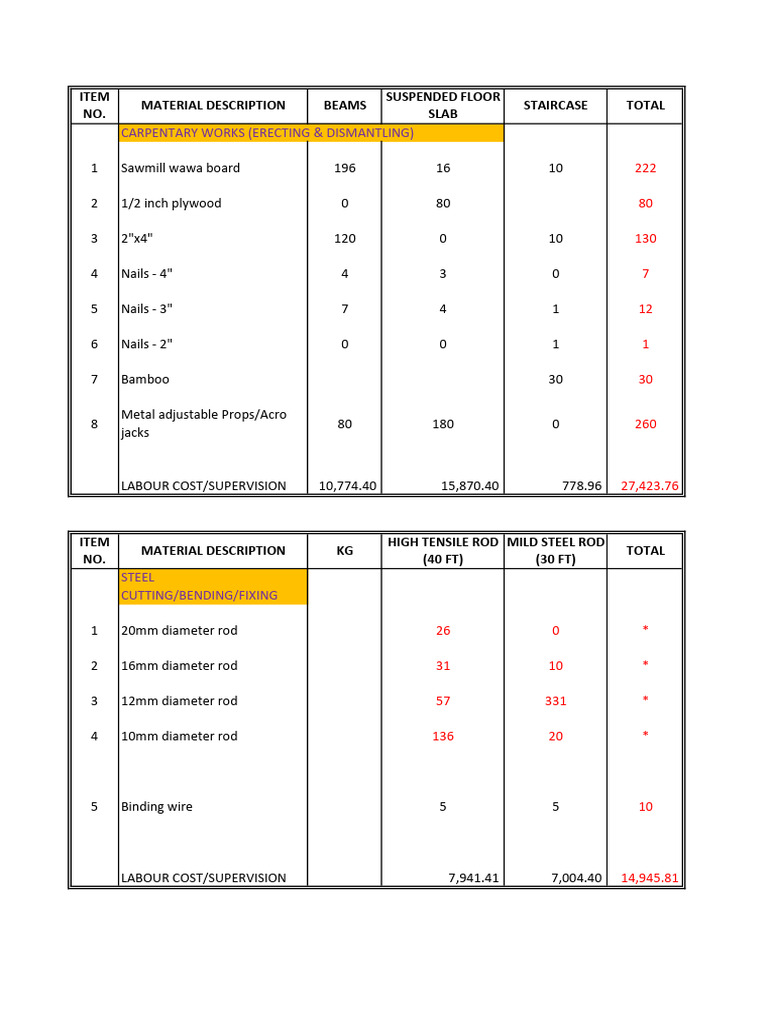 construction-material-cost-breakdown-pdf-pipe-fluid-conveyance