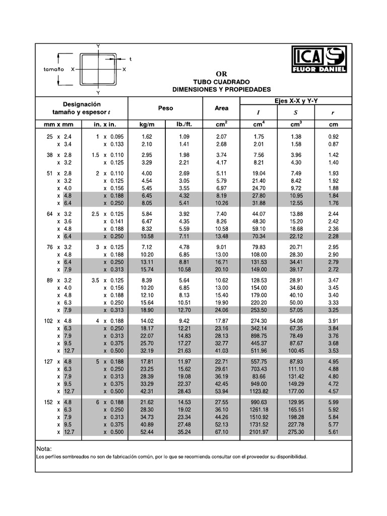 Hss Tablas 1 | PDF