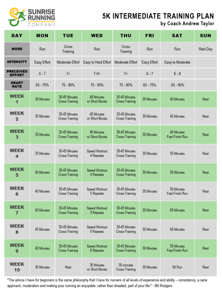 Intermediate 5K Training Plan | PDF | Strength Training | Management Of ...