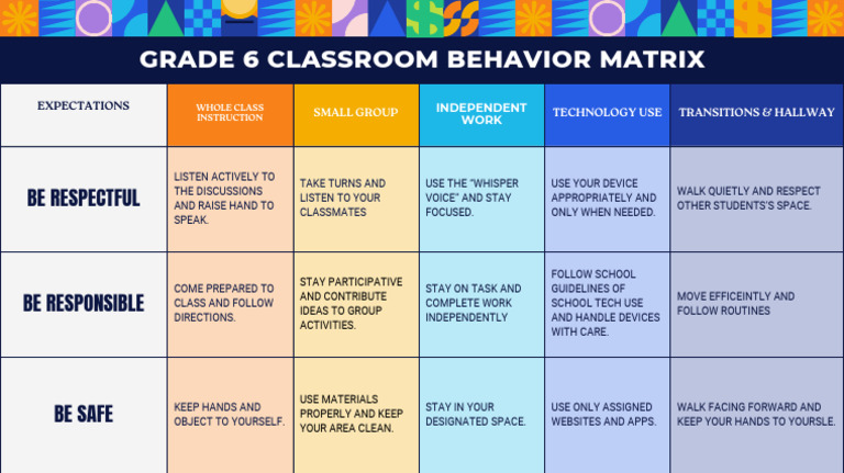 Grade 6 Classroom Behavior Matrix | PDF