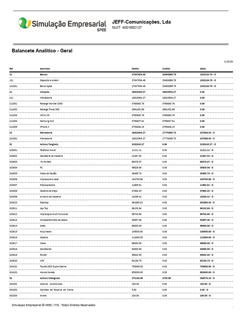 Balancete Analítico da JEFF-Comunicações | PDF | Economias | Business