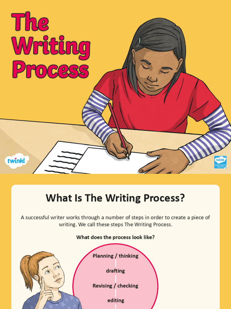 The-writing-process_ | PDF | Proofreading | Writing