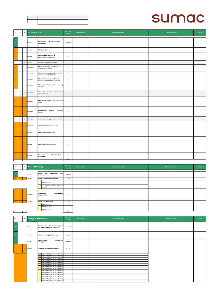 Panorama - Leed Checklist - 2014.02.12 | PDF | Agua | Riego