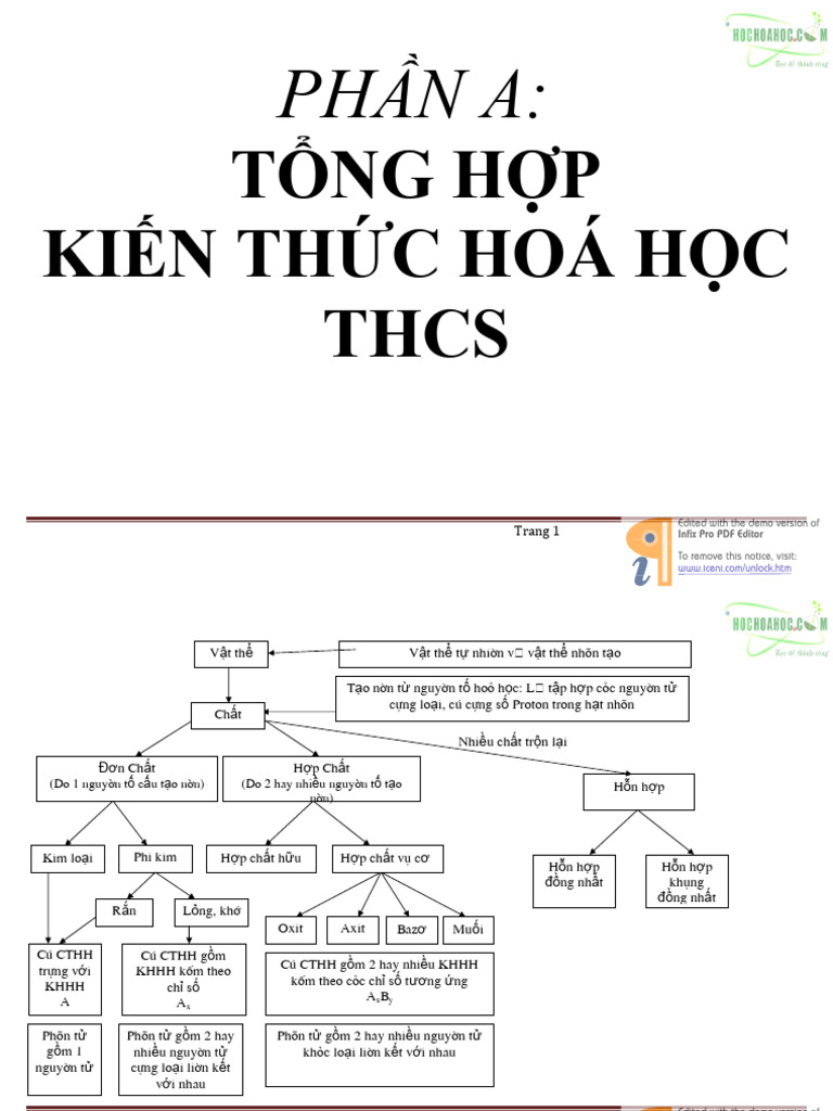 PHN A TNG HP Kin THC Hoa HC THC | PDF