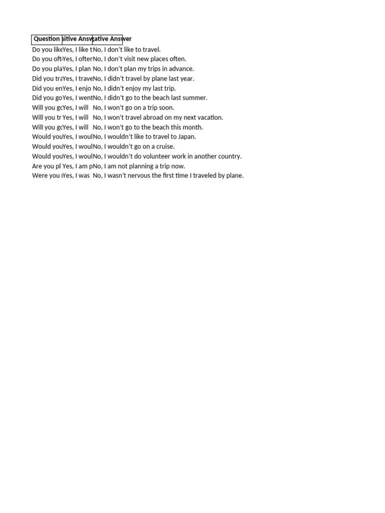 Travel Survey Questions and Answers | PDF