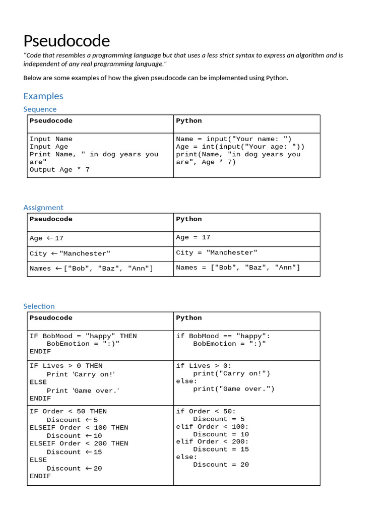 PseudocodetoPythonintroduction examples | PDF | Programming Language ...