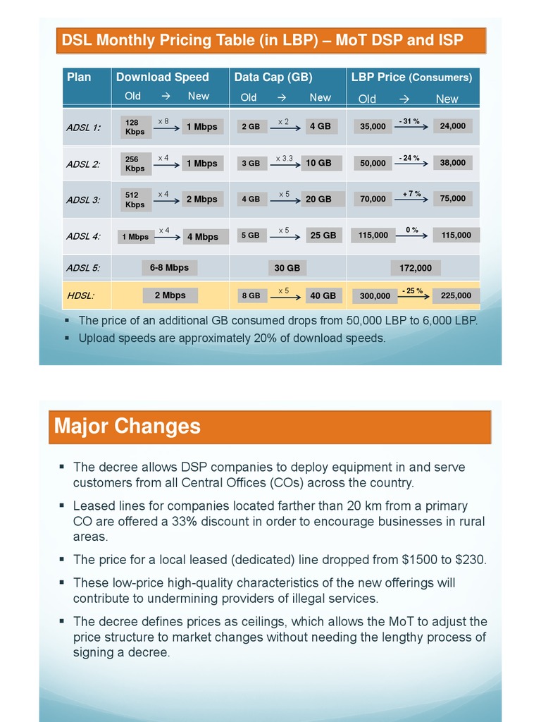 DSL Monthly Pricing Update in LBP | PDF