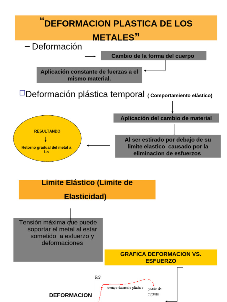 Deformación Plástica en Metales: Tipos y Mecanismos | PDF | Fractura ...