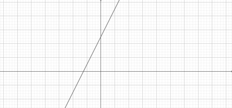 GeoGebra Export Data Points | PDF