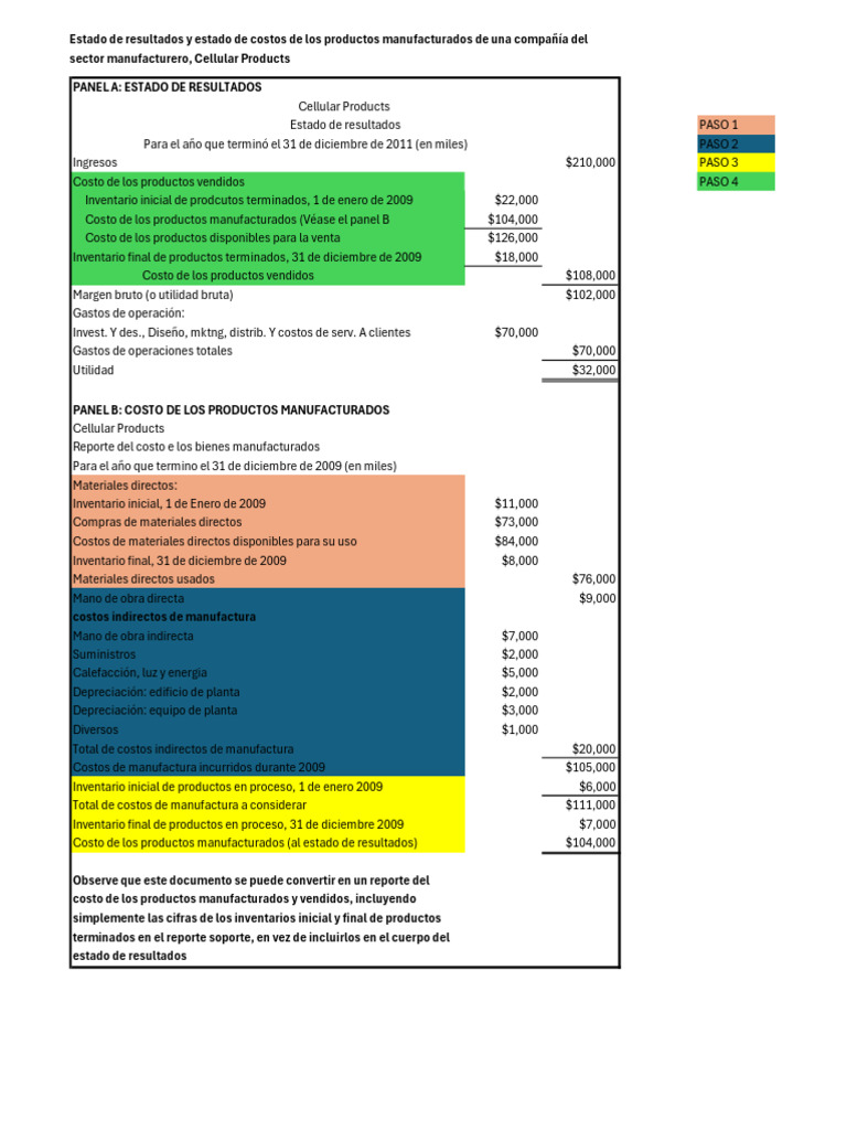 Estado de Resultados y Costos Cellular Prodcucts | PDF | Estado de ...