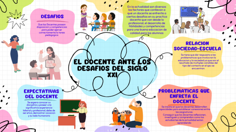 Desafíos del Docente en el Siglo XXI | PDF | Maestros | Aprendizaje