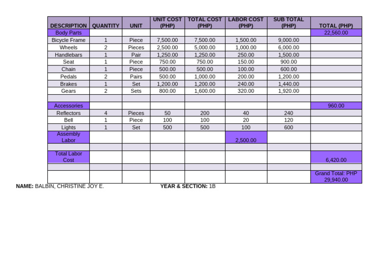 Bicycle Bill of Materials Breakdown | PDF