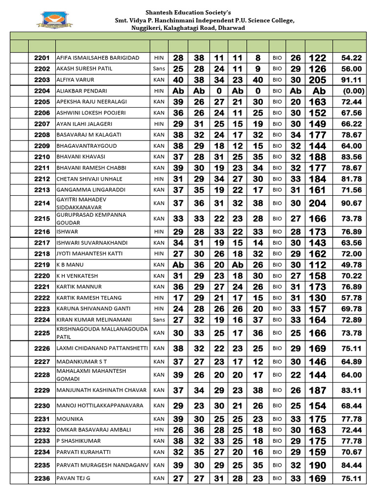 PUC II Year Unit Test-4 Marks List | PDF