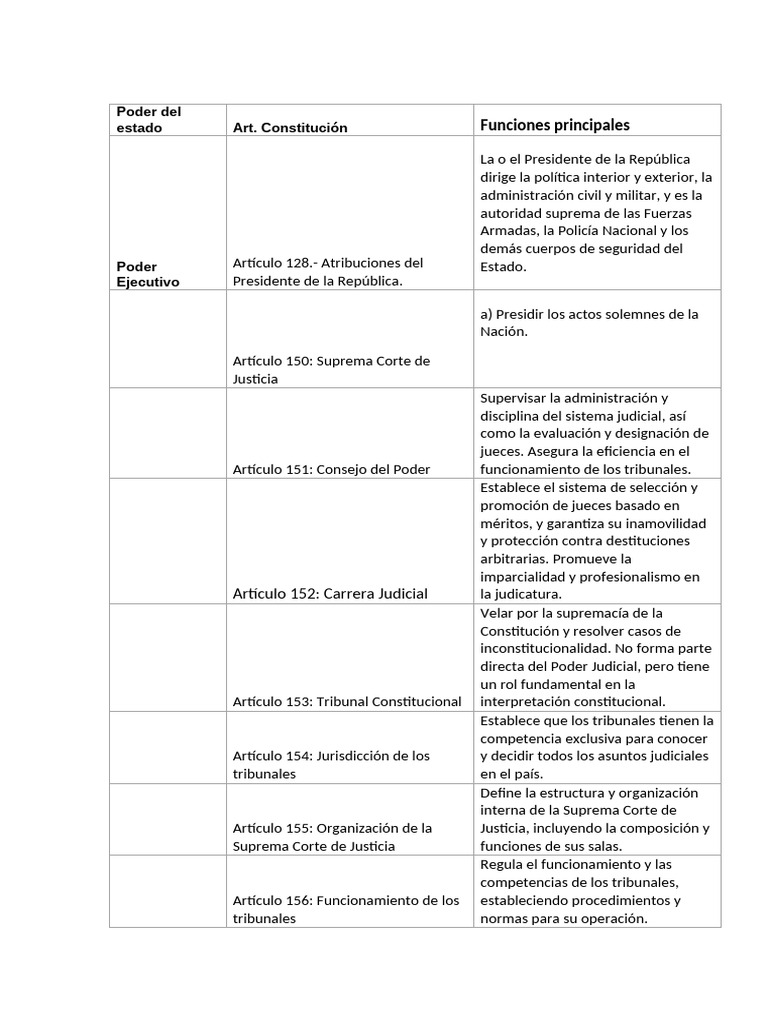 Estructura y Funciones del Poder Judicial | PDF | Judicaturas | Juez