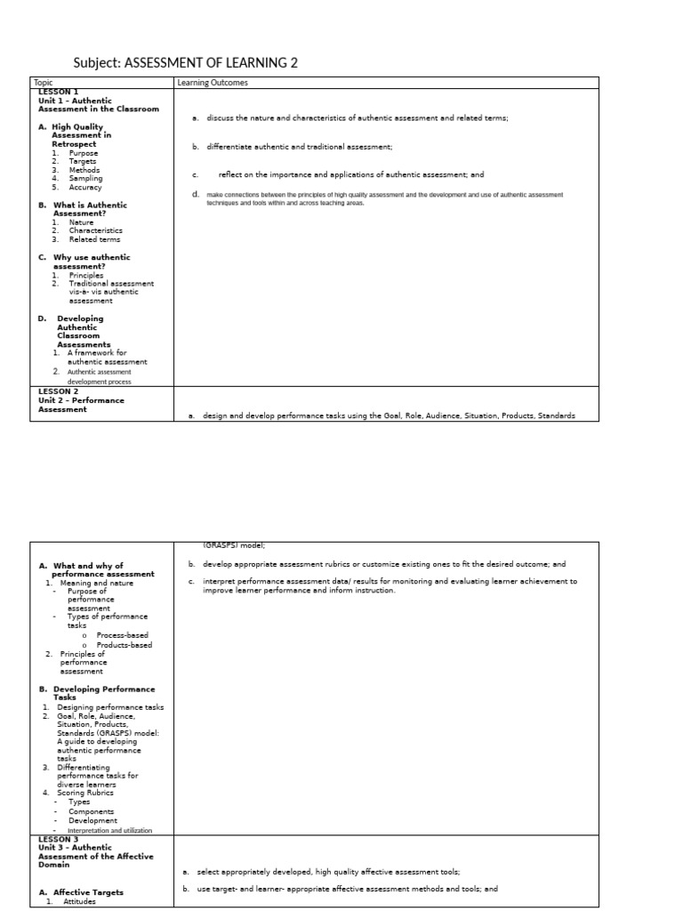 PROF-ED-9 | PDF | Educational Assessment | Learning