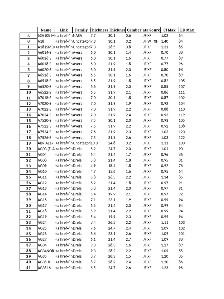 bigtable | PDF