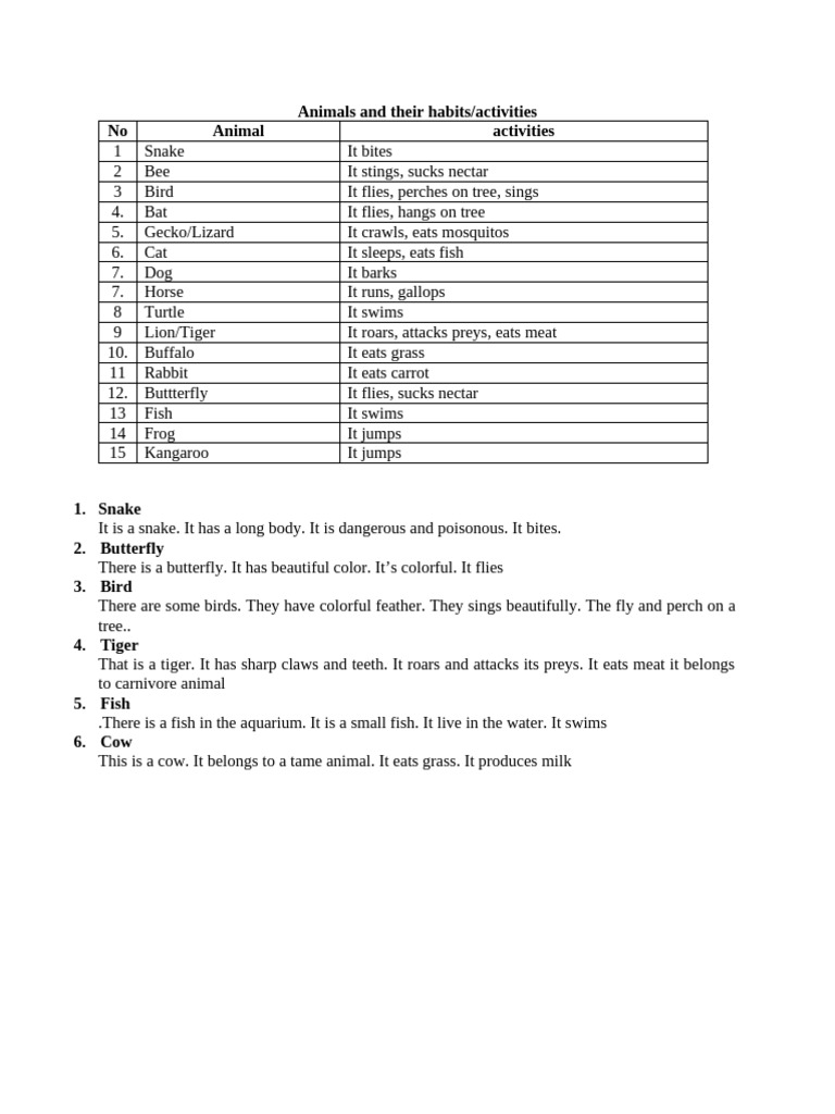 Animal Activities and Habits Explained | PDF