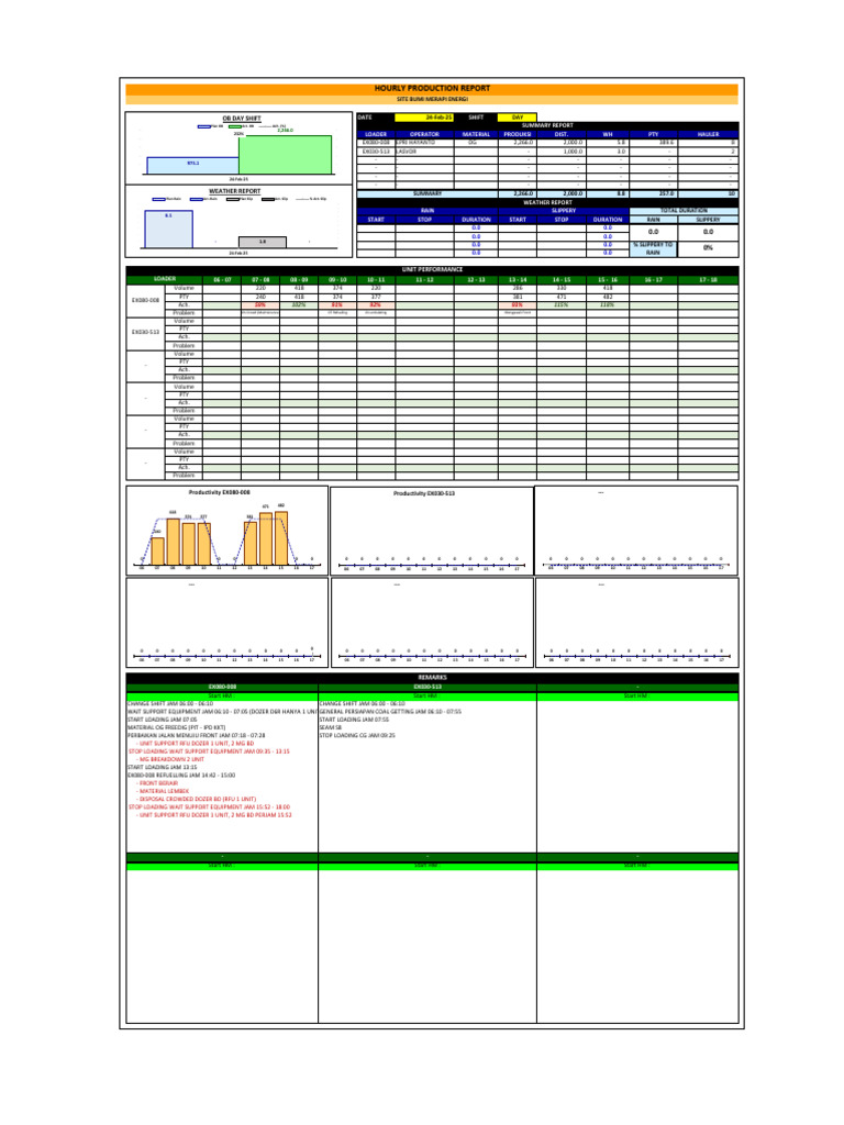Daily Production Report 24-Feb-25 | PDF