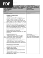 Download Fiche de prparation sance 1 Le Nom CP by Juliette Dravet SN83233871 doc pdf