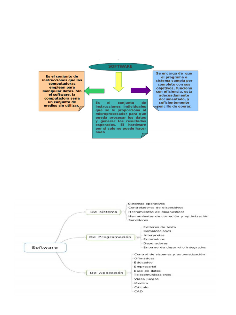 Definición y Clasificación del Software | PDF | Interfaces gráficas de ...