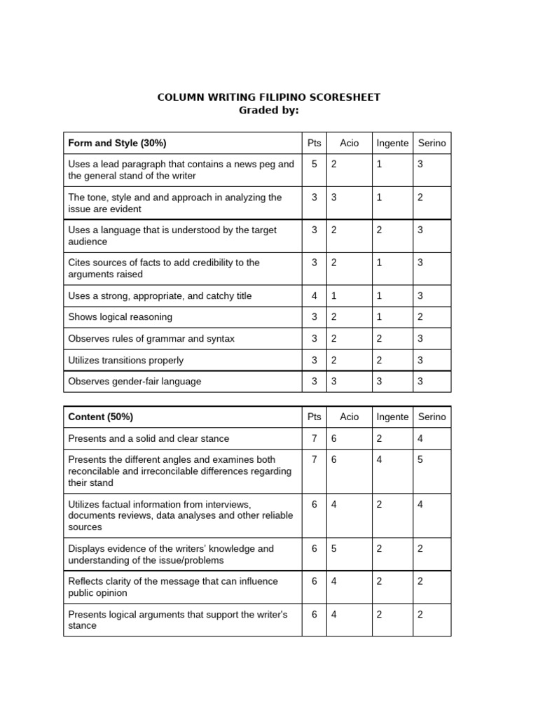 Filipino Column Writing Scoresheet | PDF | Data Analysis | Cognitive ...