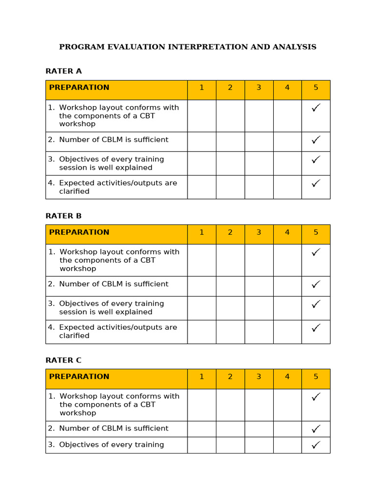 CBT Workshop Evaluation Summary | PDF