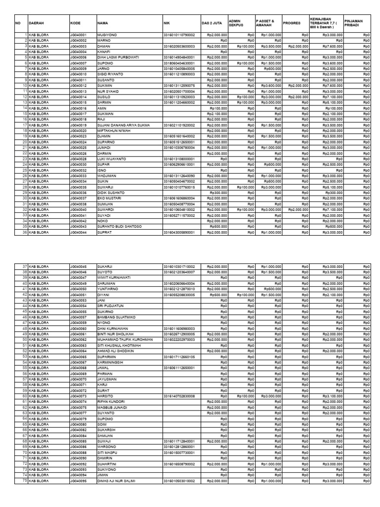 Rilis Grup - Update 23 - 02 - 2025 - Kab Blora | PDF