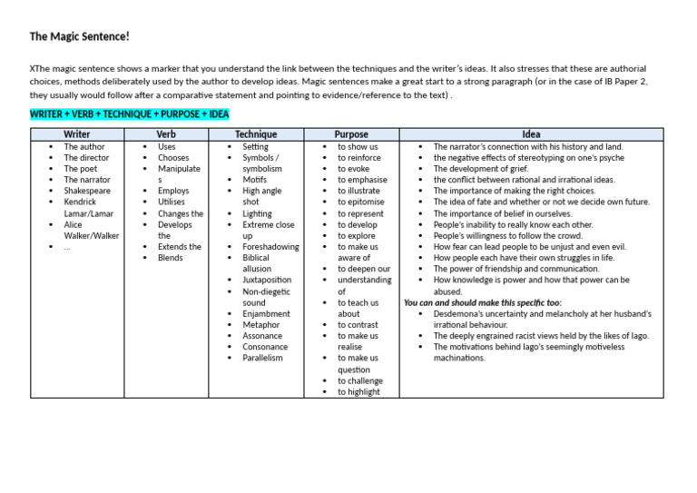 The Magic Sentence 1 | PDF | Iago