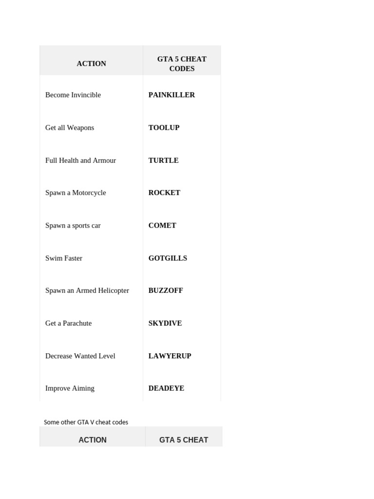 GTA 5 Cheat Codes List and Tips | PDF
