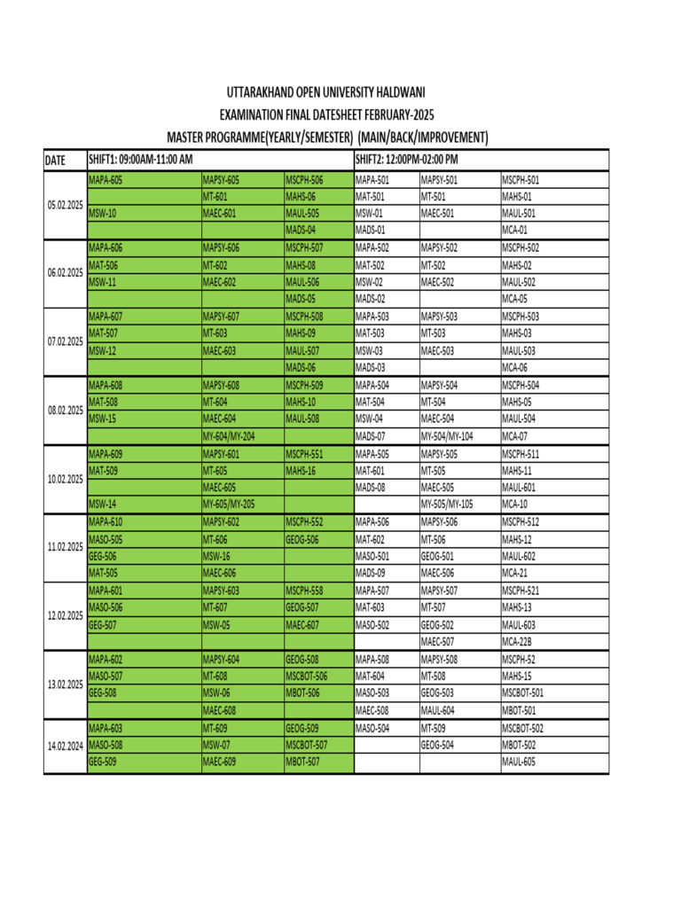 Master Final Datesheet February 2025 | PDF