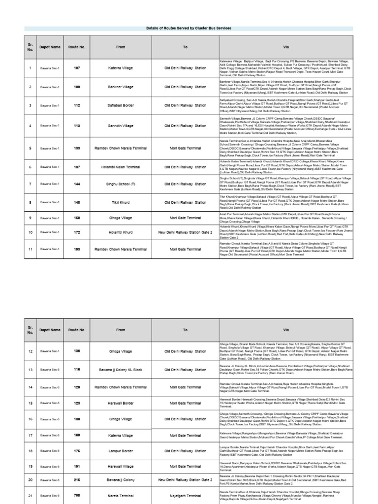 Details of Operational Routes | PDF