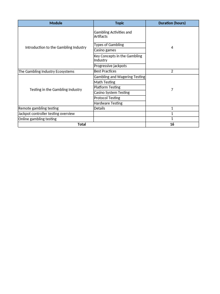 ISTQB Gambling | PDF