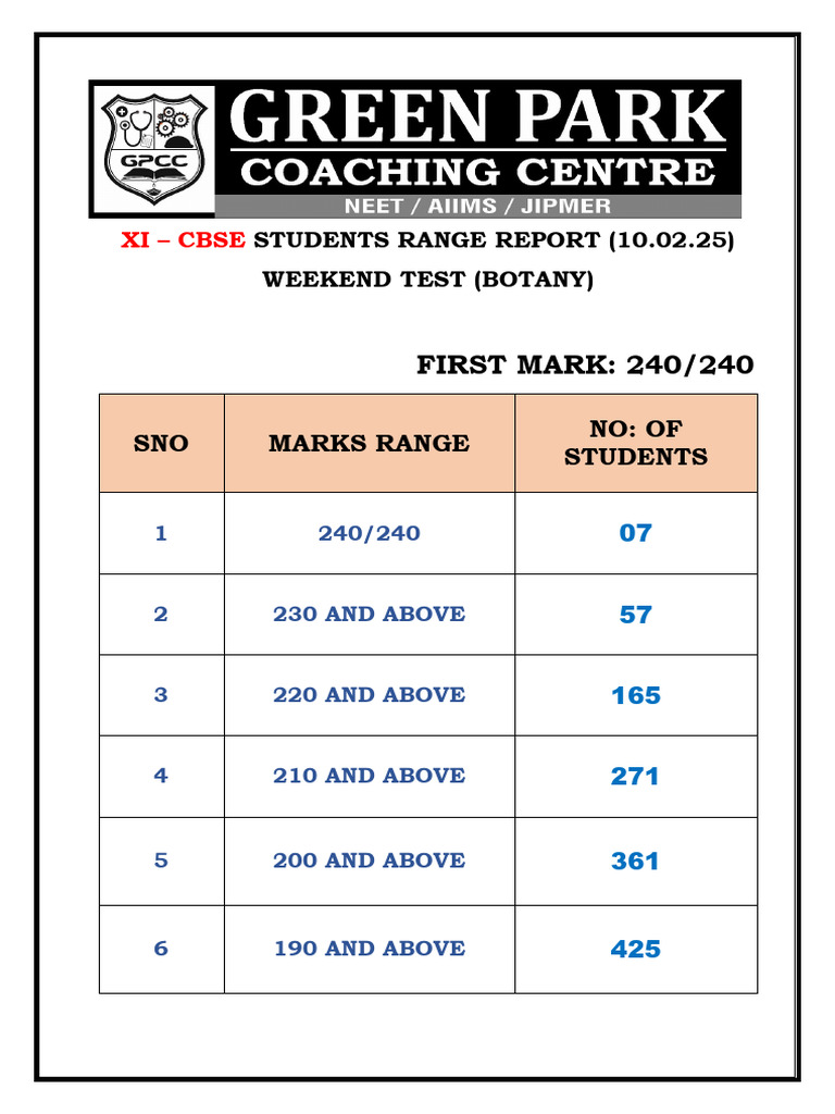 11CB Bot Range 10.02.25 | PDF