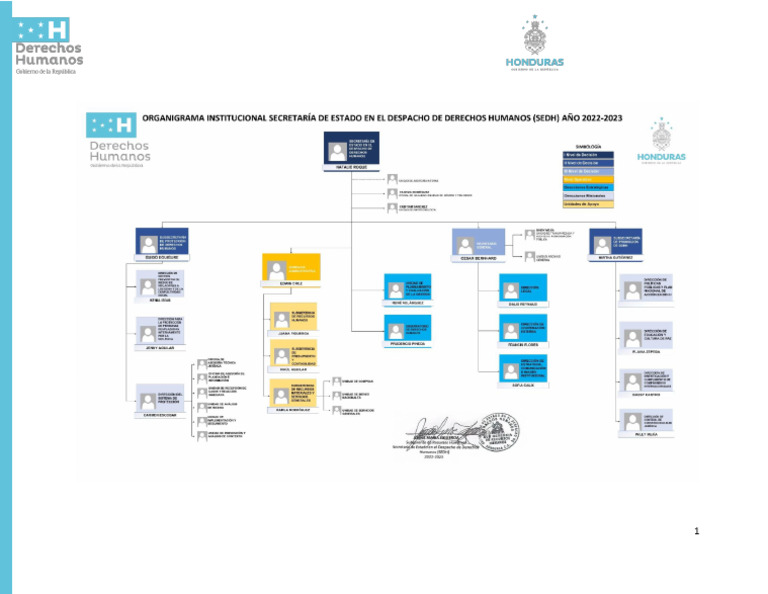 Organigrama Sedh 2022 | PDF