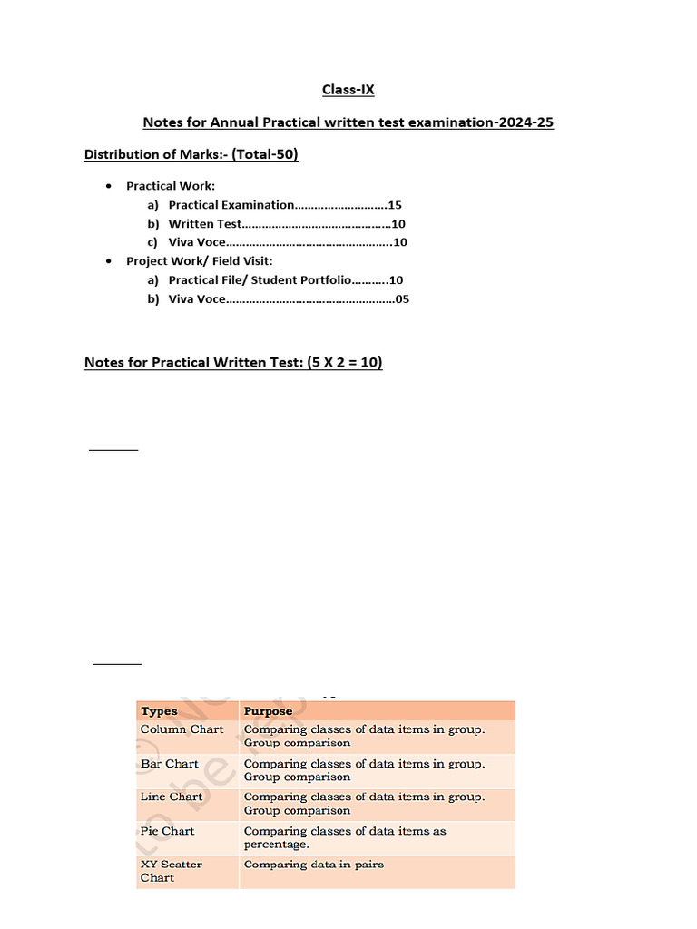 Annual Notes For Practical Written Examination (Class-IX), 2024-25 ...