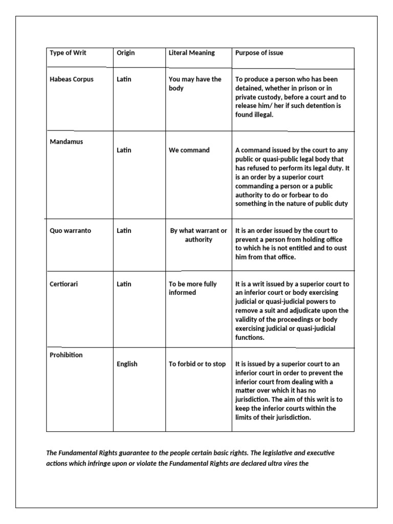 Understanding Legal Writs | PDF | Writ | Habeas Corpus