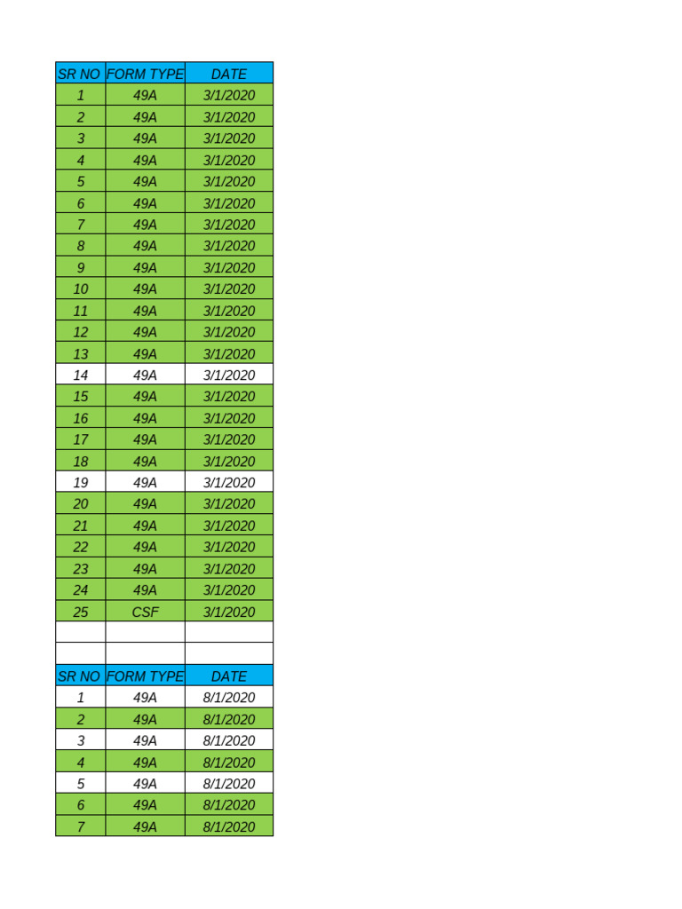 Pan Card Report 2020 (Malvani) | PDF