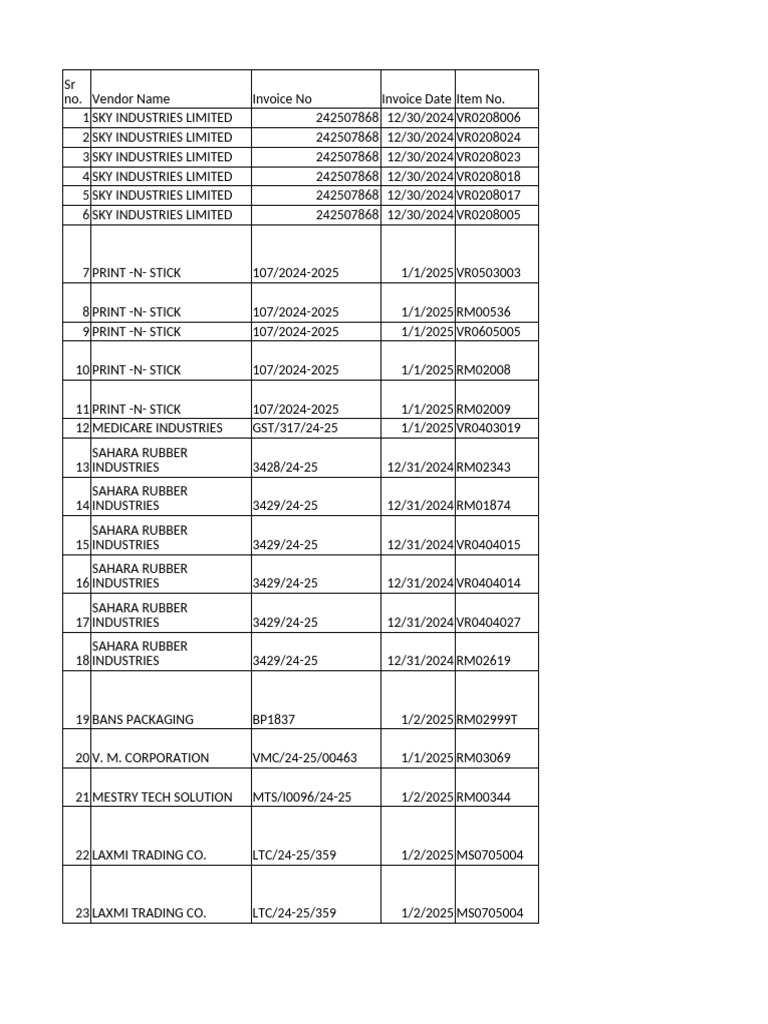 Material Inward - 01-01-2025 - 07-01-2025 | PDF | Materials | Secondary ...