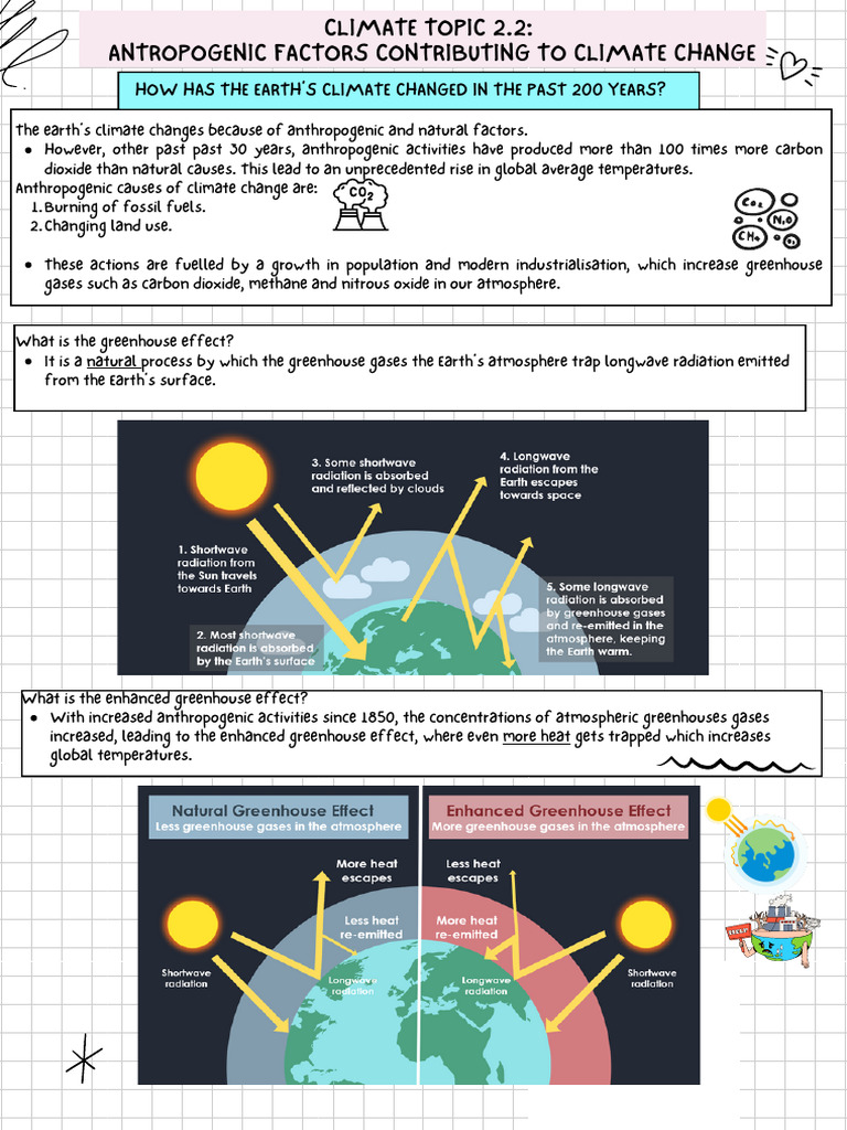 Climate 2.2 | PDF | Greenhouse Effect | Greenhouse Gas