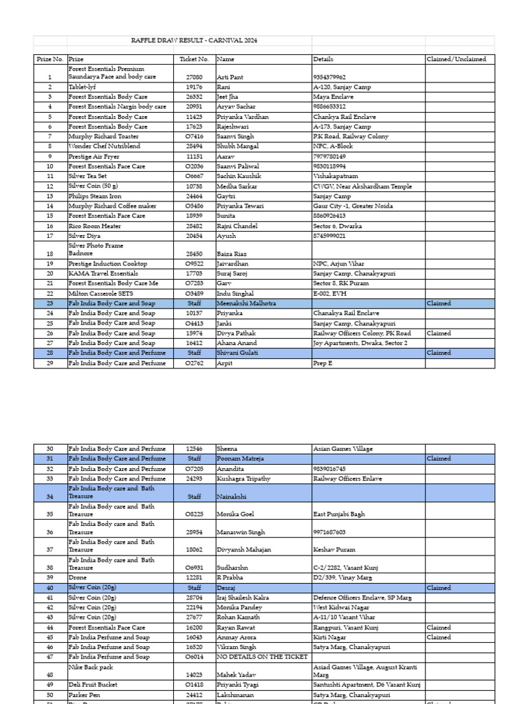 RAFFLE DRAW PRIZES - Sheet1 | PDF