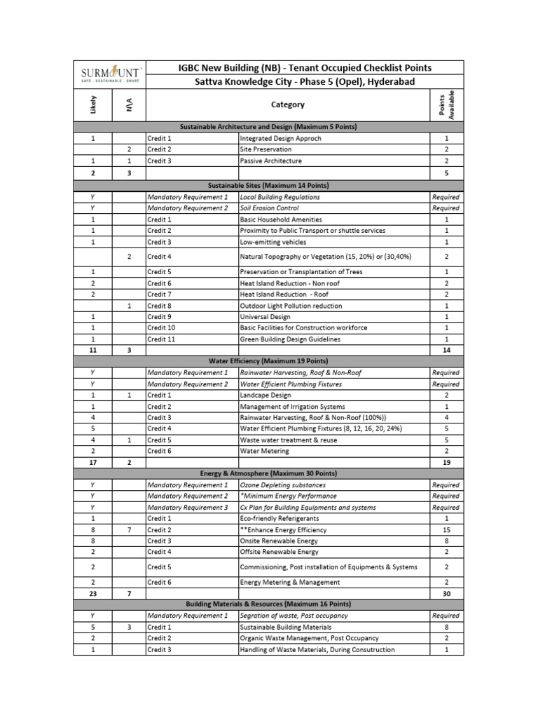 IGBC NB Checklist for Sattva Knowledge City | PDF | Green Building | Waste