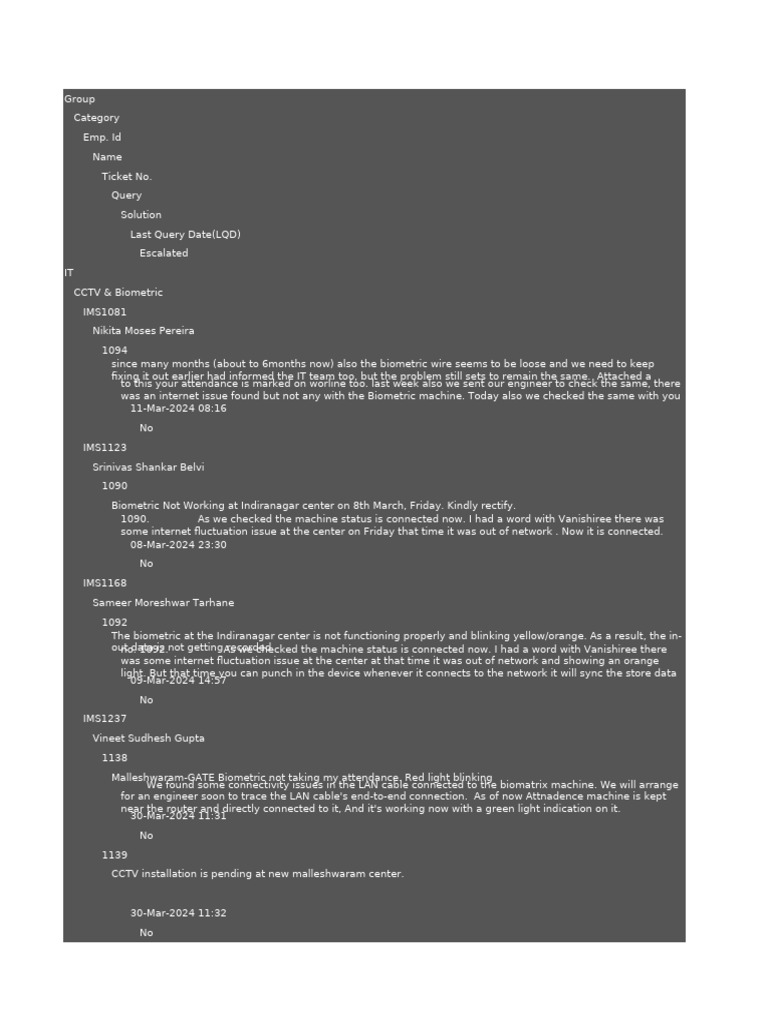 IT Support Ticket Summary Report | PDF | Computer Architecture ...